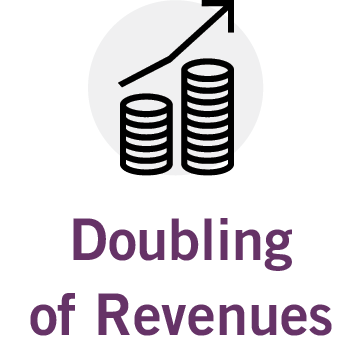 Doubling of revenues