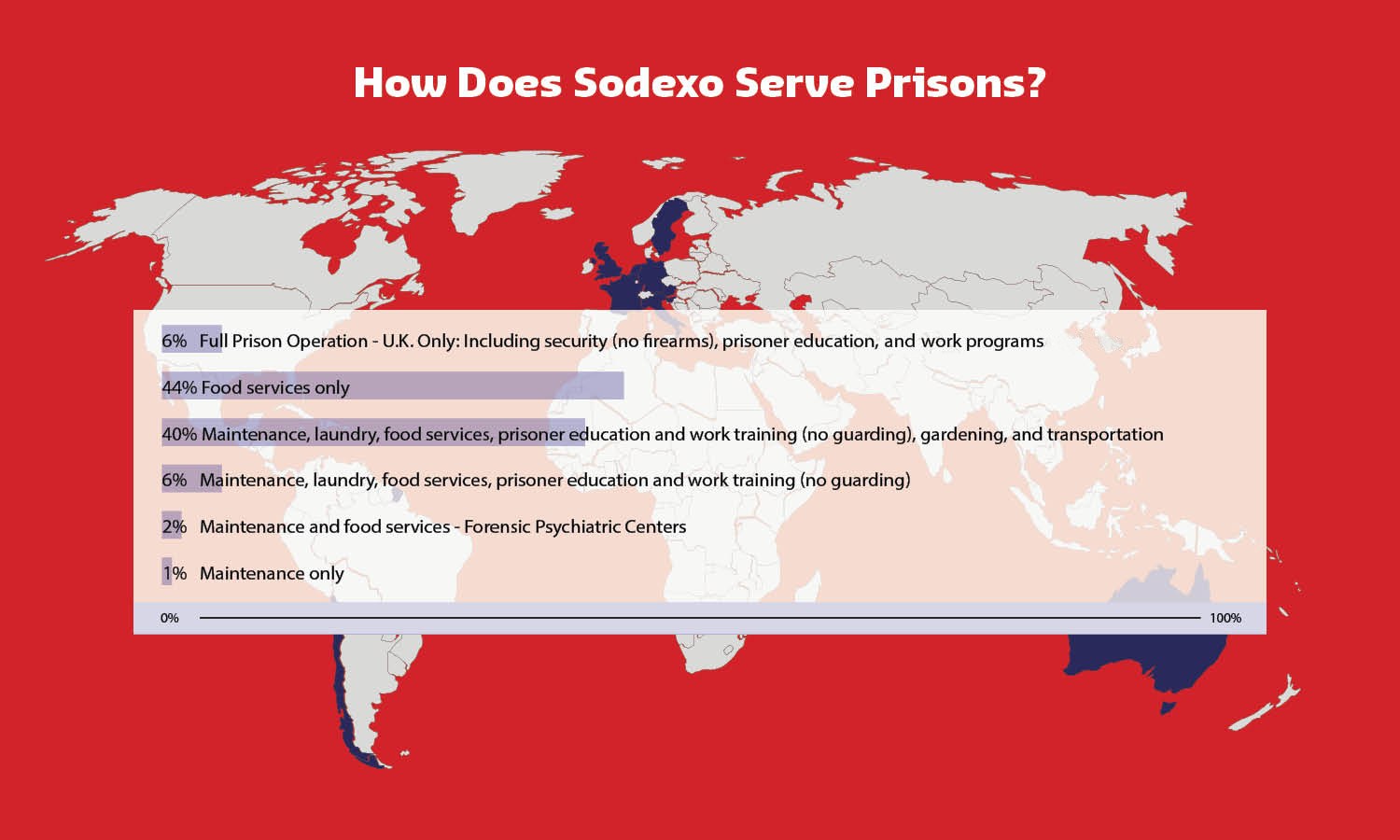 how-does-sodexo-serve-prisons