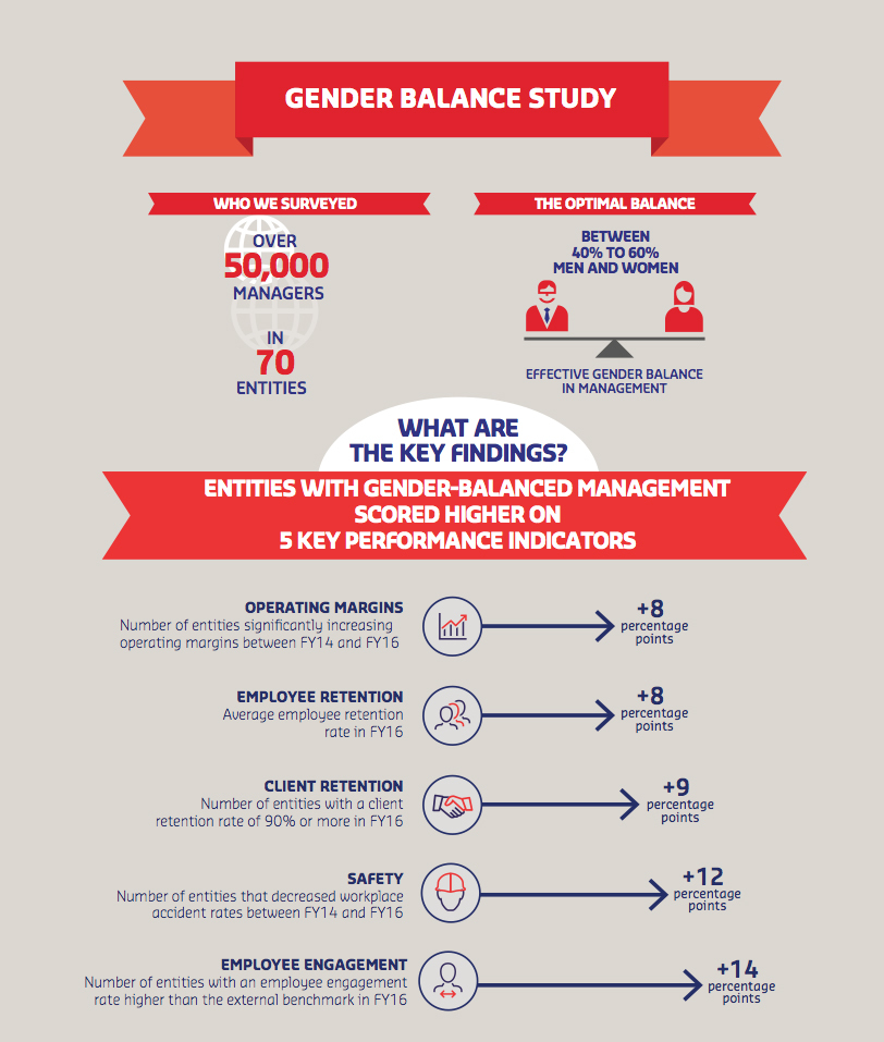 gender balance study