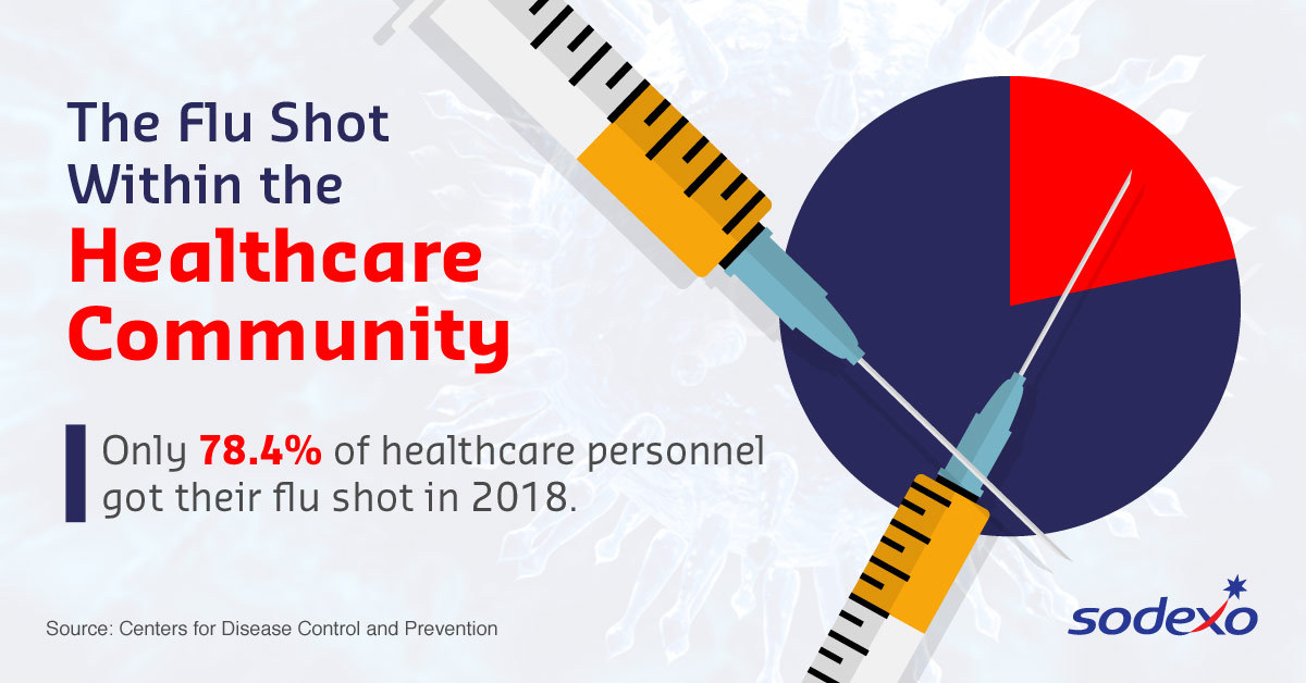 The flu shot within the healthcare community