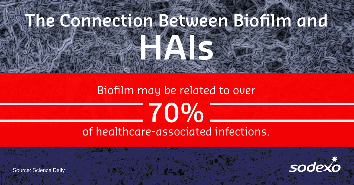 Graphic: The Connection Between Biofilm and HAIs Biofilm may be related to over 70% of healthcare-associated infections. Source: Science Daily