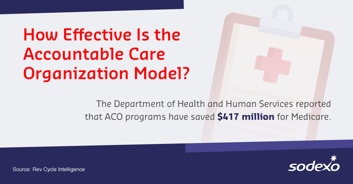 How Effective Is the Accountable Care Organization Model?