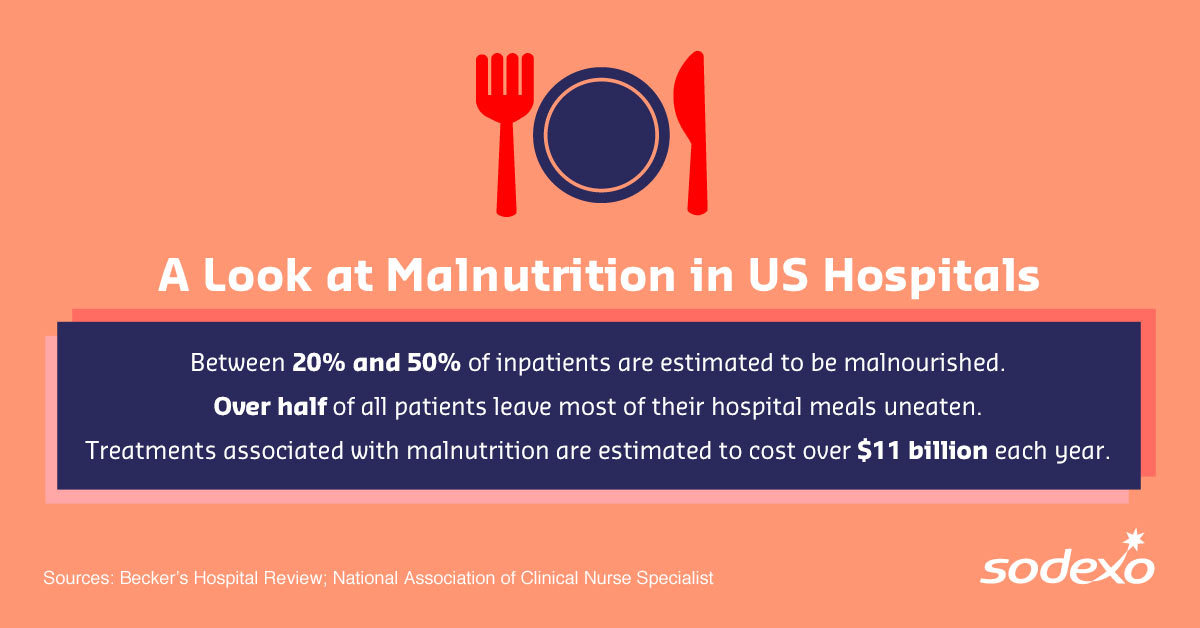 A look at Malnutrition at US Hospitals