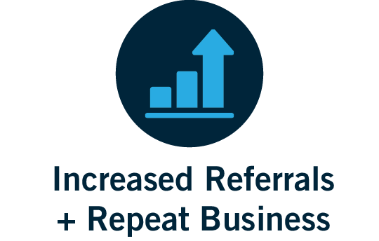 Increased Referrals + Repeat Business