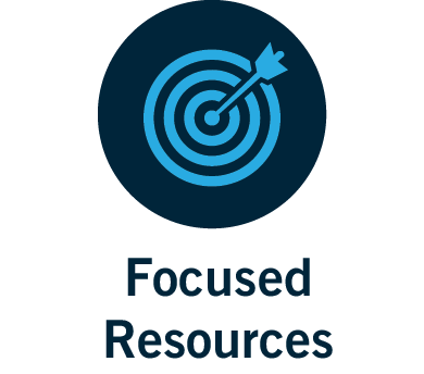 Focused resources
