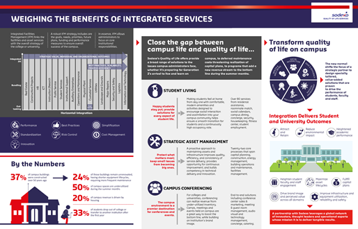 Graphic: Integrated Services Cover