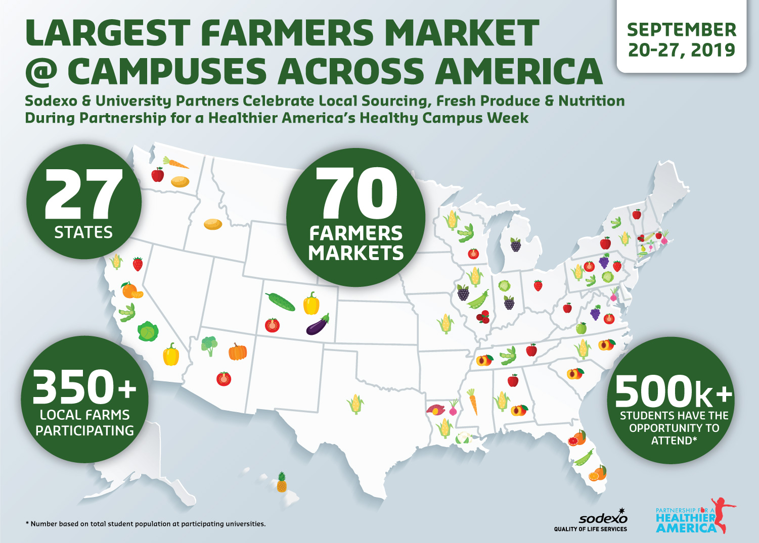 largest farmers market infographic