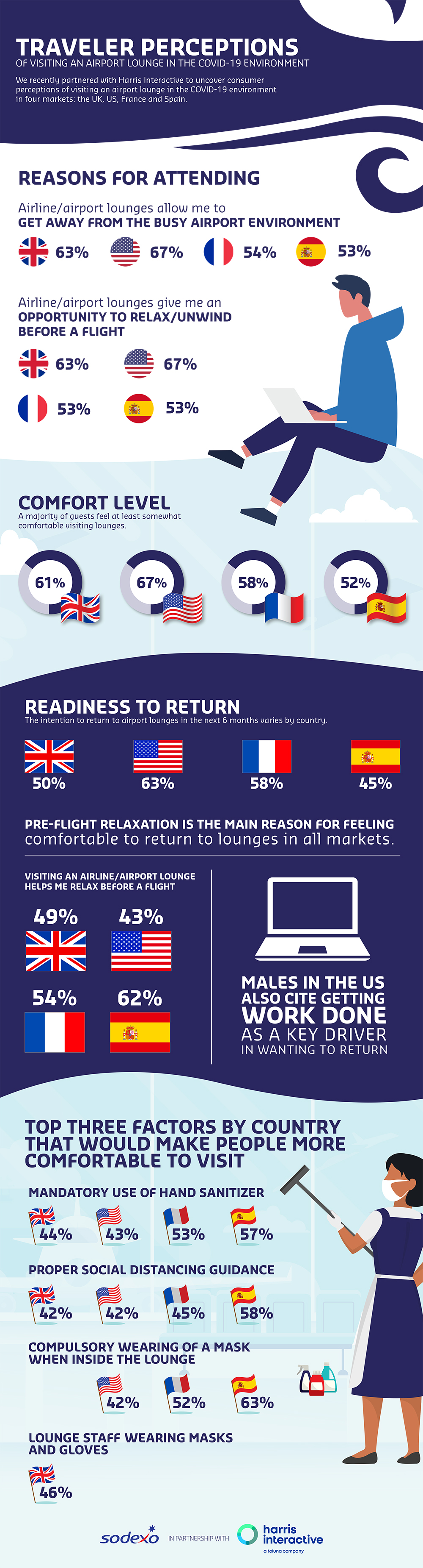 Traveler Perceptions Infographic