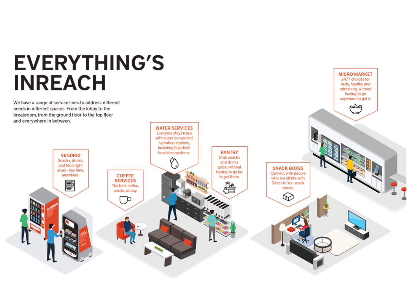 Graphic’s alt text says “Illustration of InReach Vending, Water Services, Coffee, Pantry, Micro Café, Aggregation, Micro Market and Snack Boxes